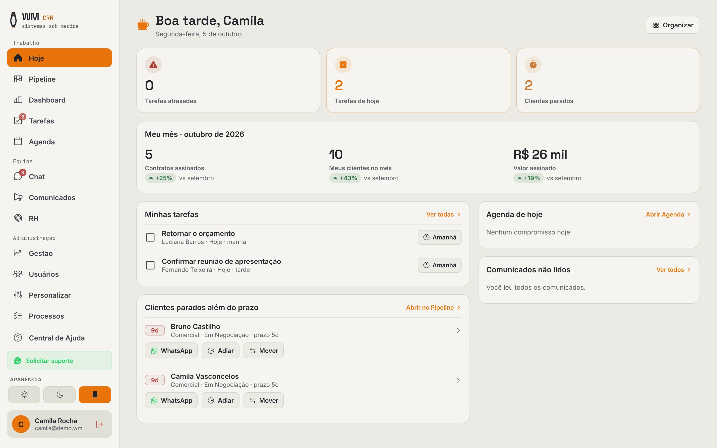 Tela Hoje com tarefas atrasadas, tarefas de hoje, clientes parados e o resumo do mês.