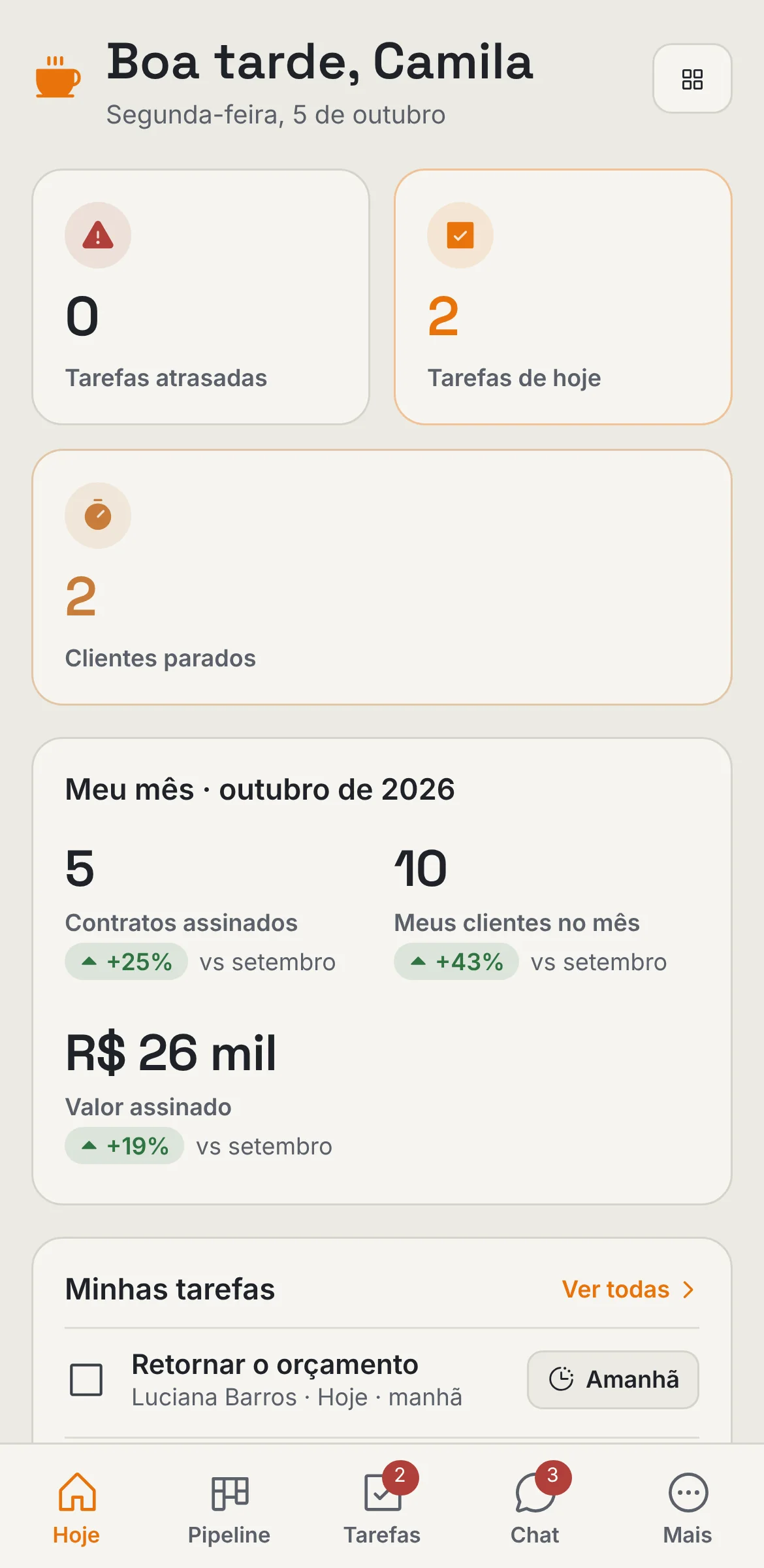 Tela Hoje do WM CRM no celular, com tarefas atrasadas, tarefas de hoje e o resumo do mês.
