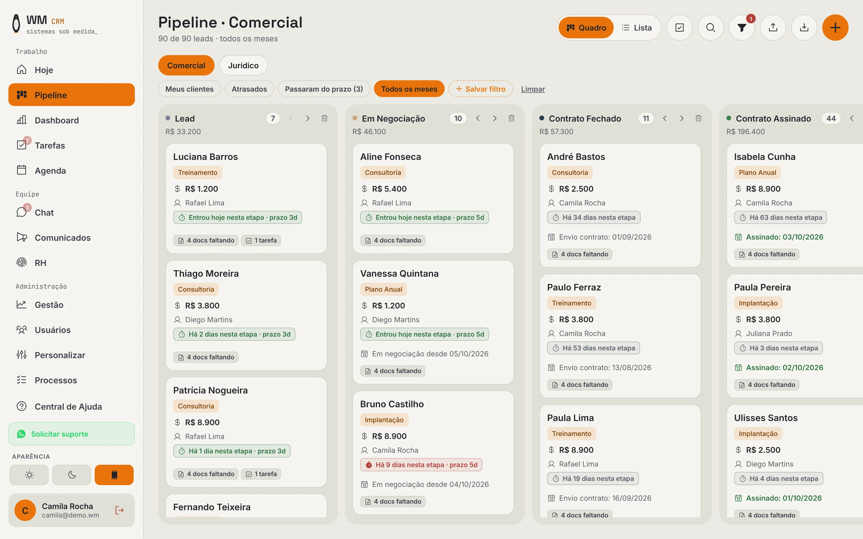Pipeline do WM CRM: quadro com os clientes organizados por etapa, do primeiro contato ao contrato assinado.